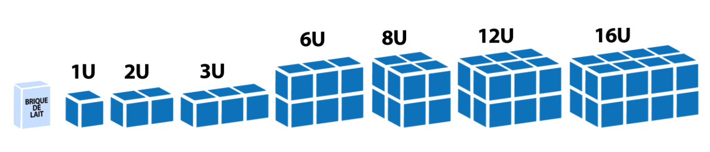 Different size of nano-satellites from 1U (10cm par 10cm par 10cm) to 16U (20cm par 20cm par 80cm)